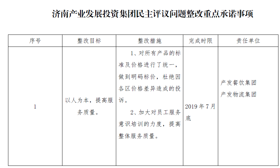 濟南產業發展投資集團民主評議問題整改重點承諾事項